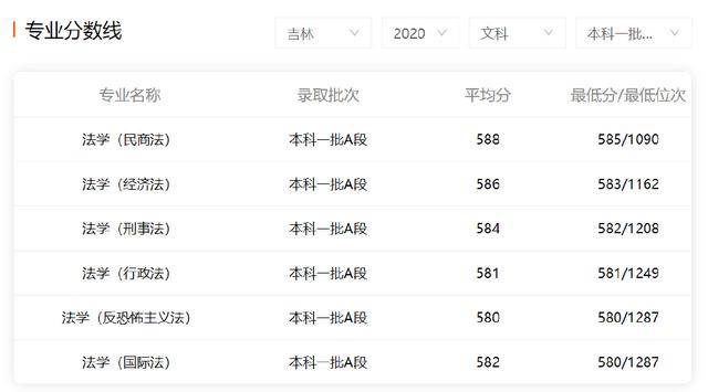 西北政法大学录取分数线，西北政法大学分数线（西北政法大学换了新校长）