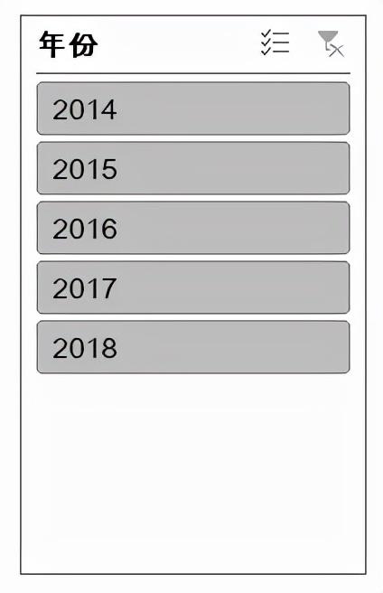 数据透视表怎么排序，数据透视表怎么做（Excel数据透视表中的切片器）