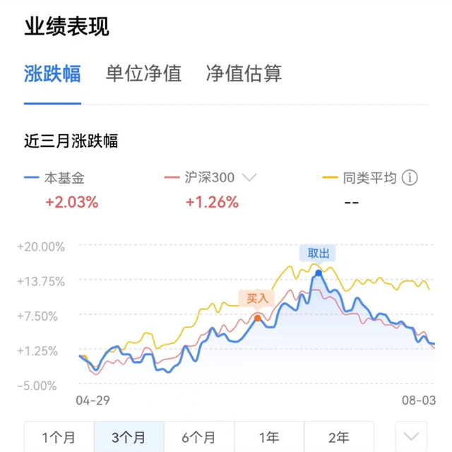 微信基金取出來規(guī)則，微信基金取出來規(guī)則不一樣？