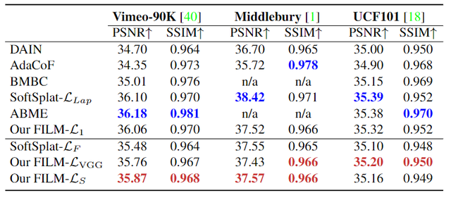 图片怎么做成视频，怎么把视频做成动态图片（Google提出FLIM帧插值模型）