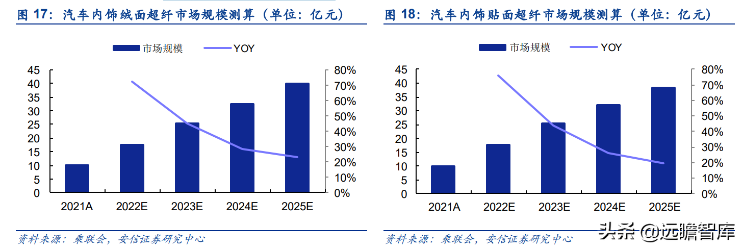 米尔自动化网（汽车真皮行业龙头）