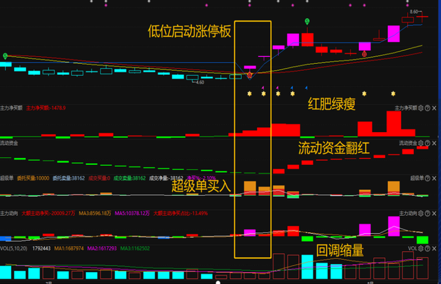 快速谈单技巧，谈单技巧总结（高手抓涨停板仅用这一招）