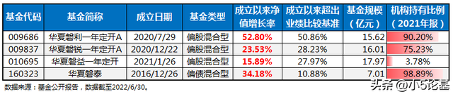 鎖定基金如何賣出，鎖定基金如何賣出操作？