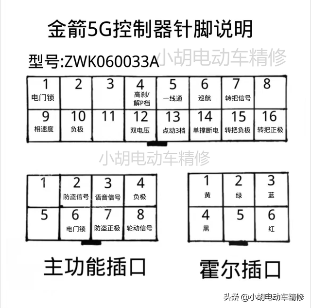 雅迪电动车查型号，雅迪电动车自身有定位（电动车模块控制器针脚图大合集）