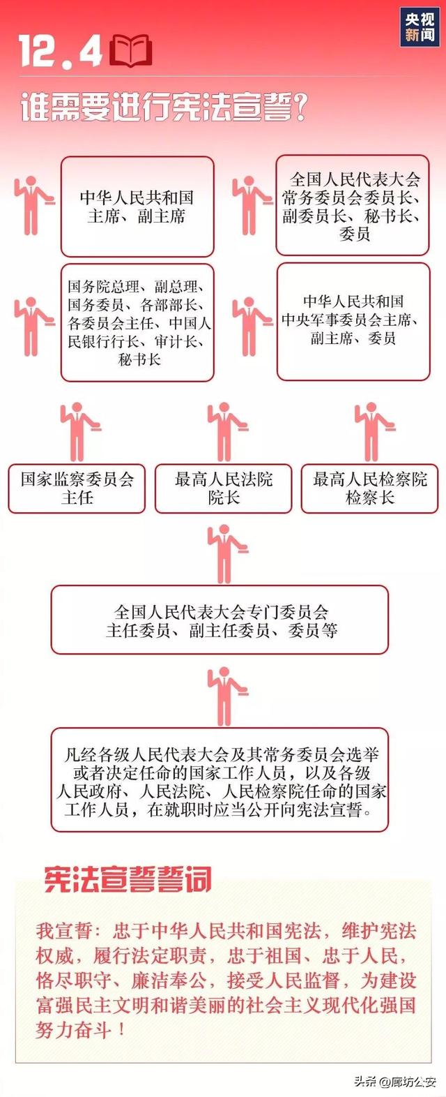 关于宪法的知识，宪法常识知识（一组图带你轻松了解宪法知识）