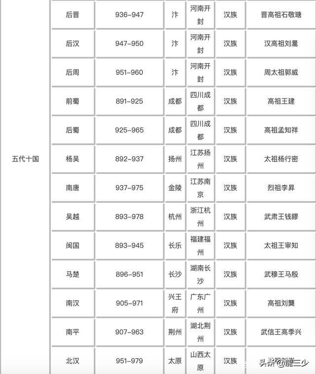 现在是什么年代(19世纪20年代怎么算)