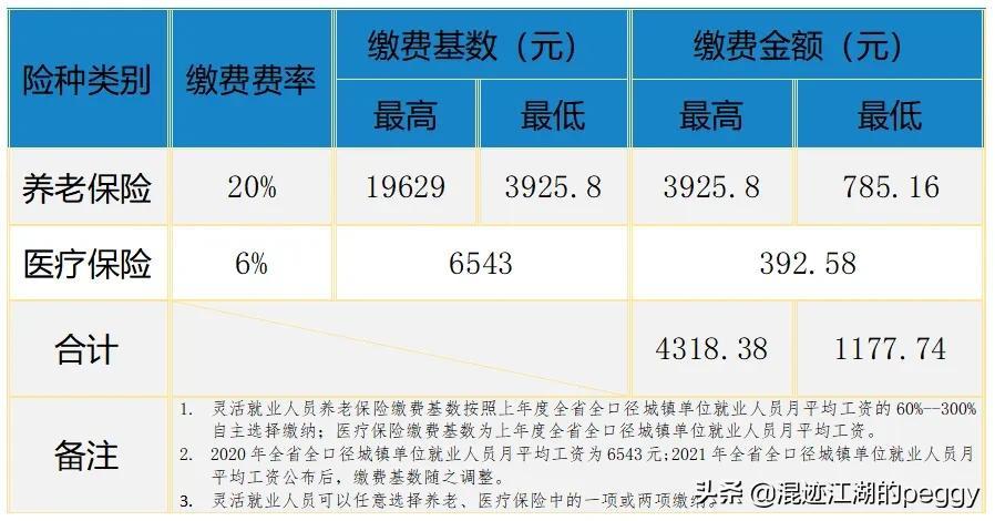 五险一金缴费标准(单位交的五险一金突然降低了)插图(1)