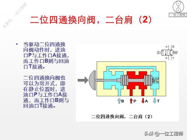 最简单的换向阀，45页内容图解换向阀的工作机理