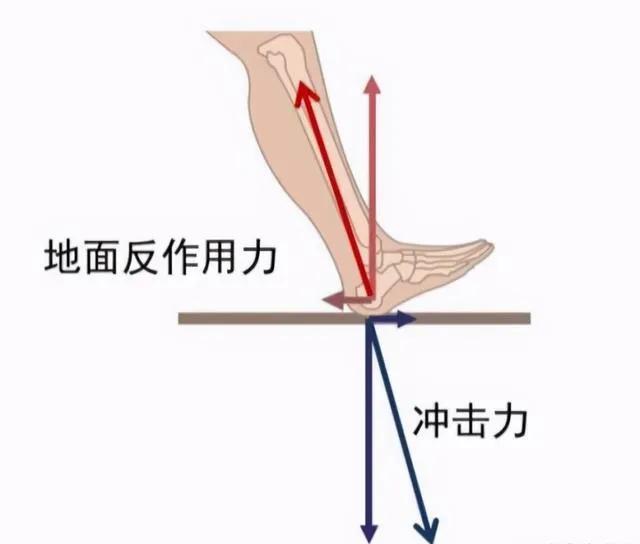 一迈等于多少公里，有人说开车时的速度是80迈（你就已经超越了10000人）