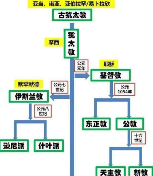 世界上最早的文明，世界上最早诞生文明的国家（人类四大文明起源、发展、灭亡时间）