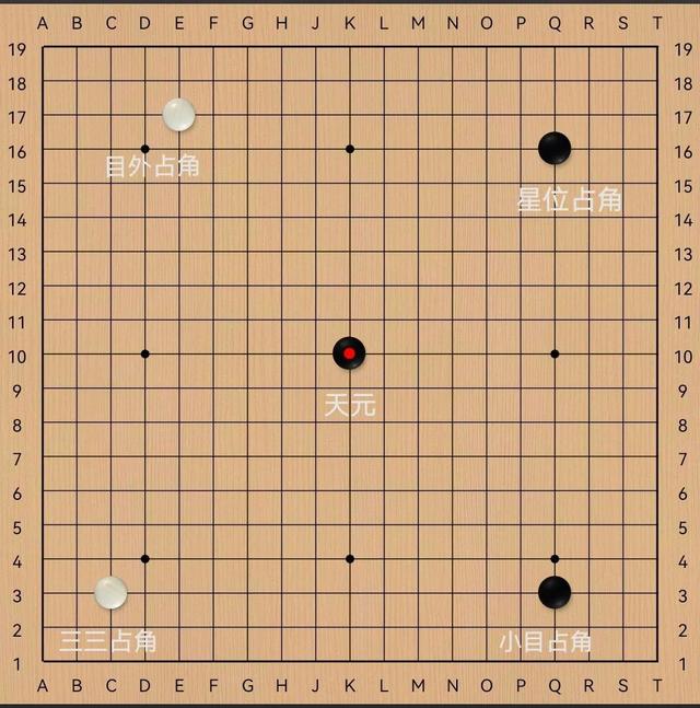 新手怎样学围棋，新手怎样学围棋视频教程（让小孩学棋半年就“顿悟”的新手入门指南）