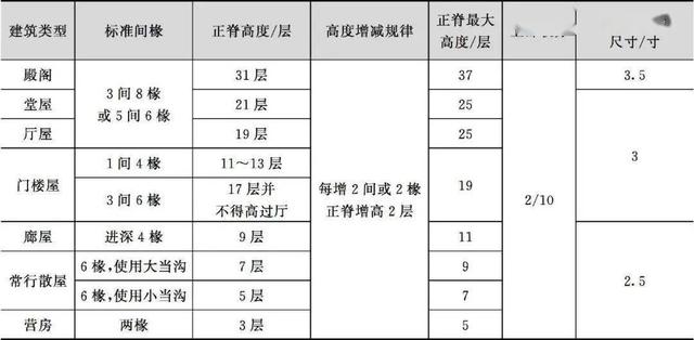 什么是木望板，木望板是什么样子的（<古建筑的屋顶构造>）