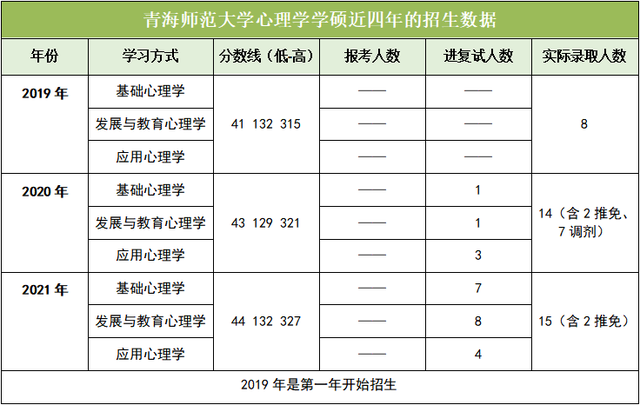 考研中医b区院校，考研对应的B区80所院校名单（最全心理学院校介绍）
