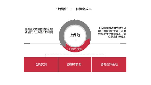 机会成本名词解释，机会成本名词解释机会成本是什么（做出高效决策的策略思维》）