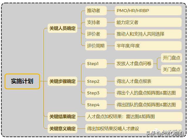 盘点有哪几种方式，盘点有哪几种方式英文（如何对企业进行系统化的人才盘点）