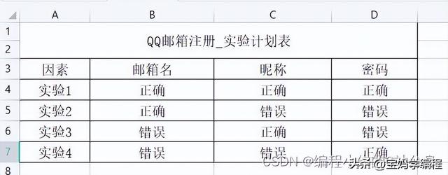 电子邮件和QQ邮箱有什么区别，电子邮箱与qq邮箱的区别（关于QQ邮箱注册之测试用例）