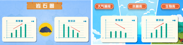 碳源碳汇什么意思，科普动画丨碳源、碳汇是什么