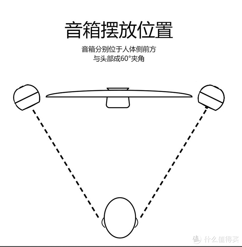 ubs音响（双11选购攻略）