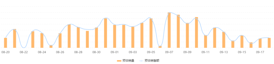 柏肤源（客单价800元）