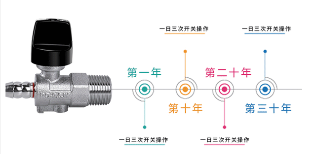 c3604bd是什么材料，c3604be是什么材料（防过流量燃气安全阀）