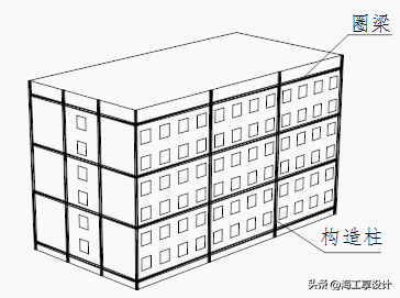 构造柱一般在什么地方设置，构造柱设置规范要求（农村自建房知识储备<四>）