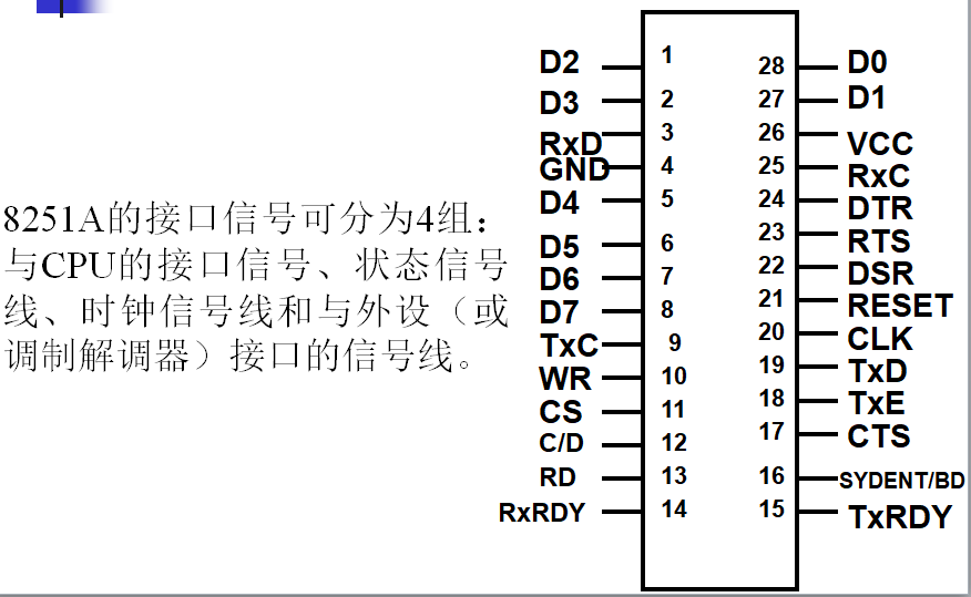 串口芯片 串口芯片的简单理解