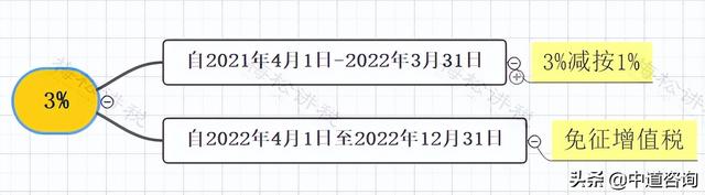 小规模开专票税率是1%还是3%，2021小规模开票税率是1%还是3%（小规模开3%按3%交税）