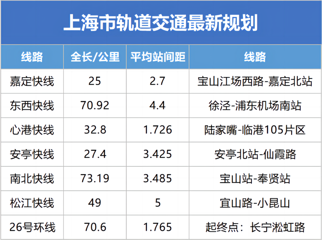 上海互联网（一文读懂）