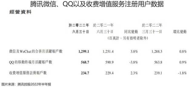 腾讯真垃圾，腾讯整改（腾讯真的不行了吗）