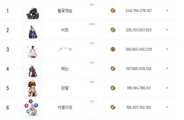 dnf散打穿什么甲，dnf散打技能（韩服110版本目前韩服男格斗装备流派以及CP选择）