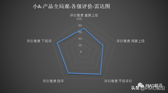 盘点有哪几种方式，盘点有哪几种方式英文（如何对企业进行系统化的人才盘点）