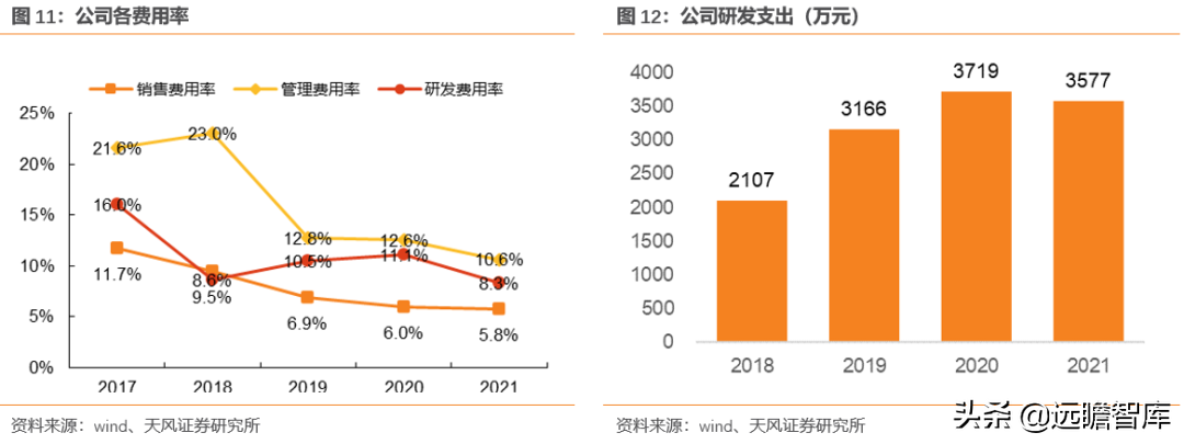 光庭信息（全域全栈的智能汽车软件供应商）