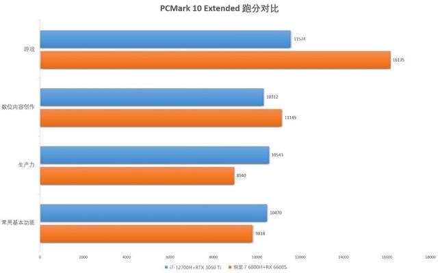 全面战争三国配置，全战三国电脑配置i3（2022“A+A”VS.“I+N”）