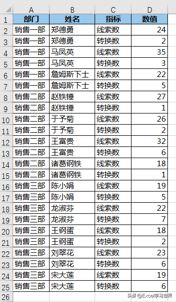 Excel如何设置图表坐标轴，excel表格怎么设置坐标轴（数据透视图怎么设置双坐标轴）