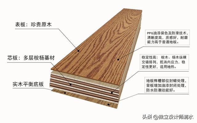 地板现在都有哪些种类，地板有什么种类（不同种类木地板的特点以及品牌）