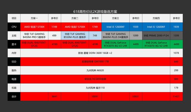 流处理器个数是什么意思，流处理器是啥（老司机实测告诉你怎样搭配高性价比2K游戏配置）