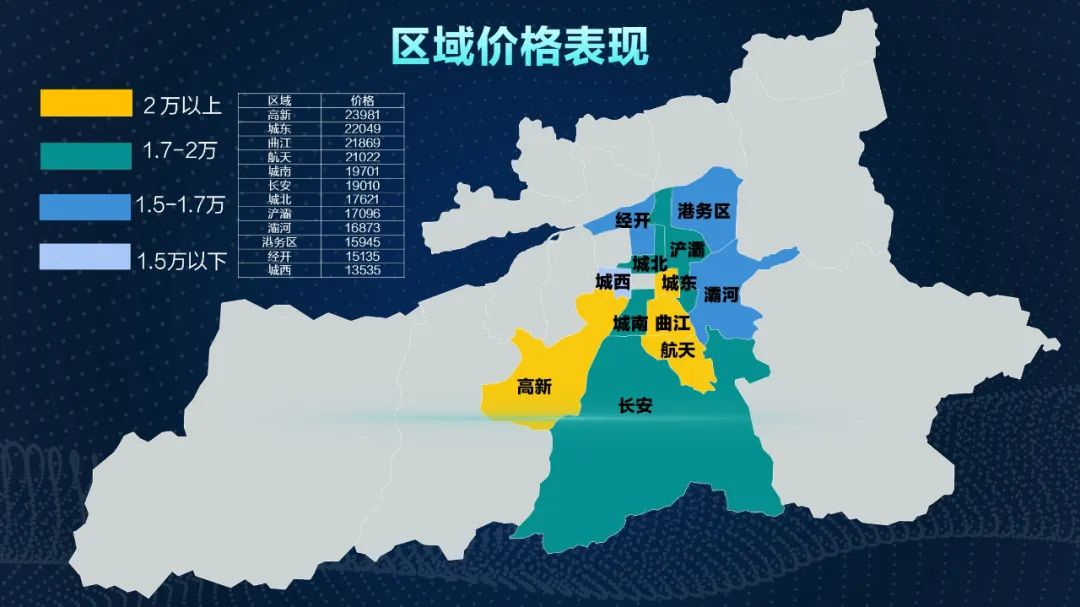 西安房价走势图(2009年西安房价多少钱一平)