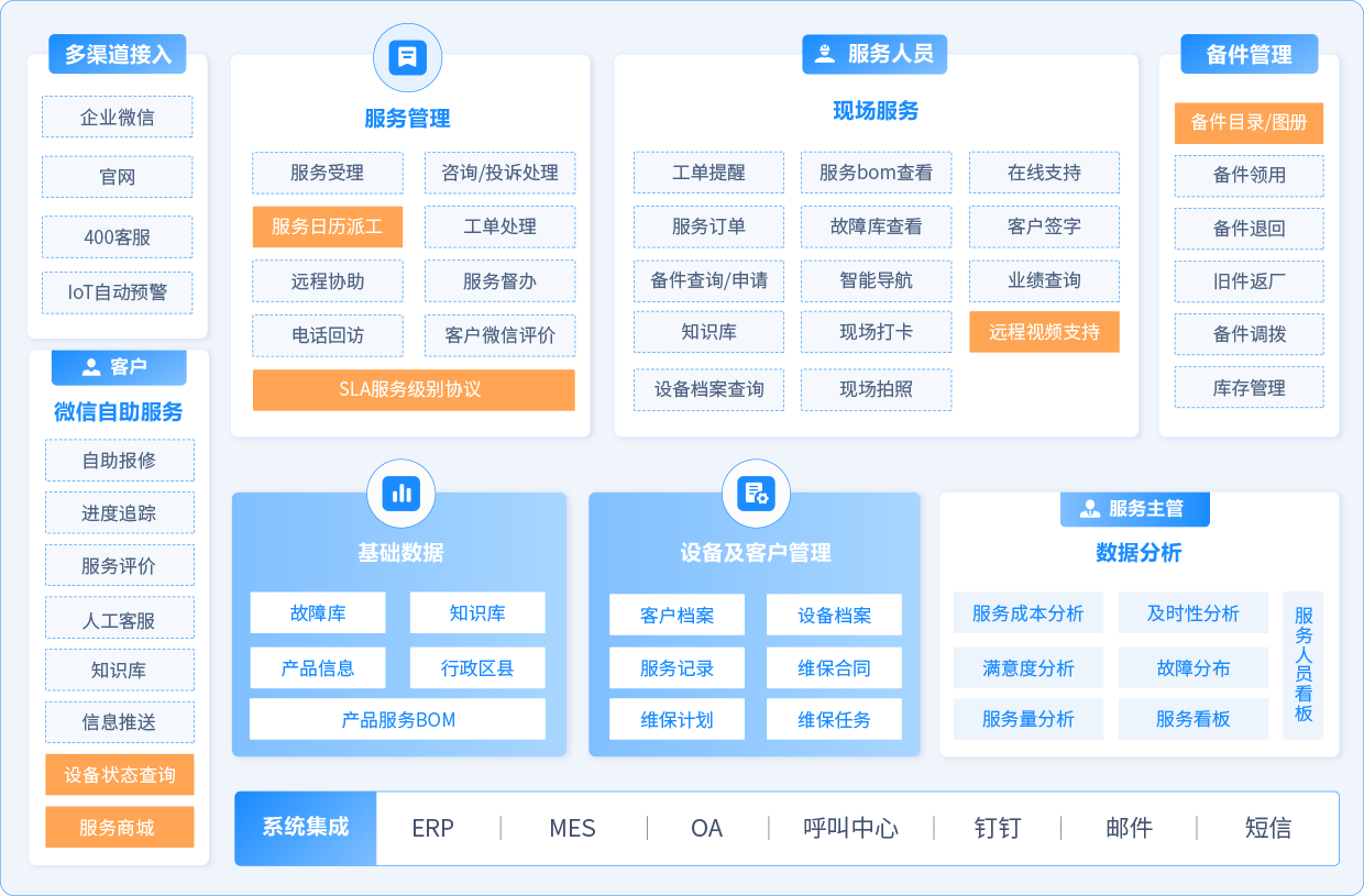  設(shè)備管理軟件免費(fèi)版_設(shè)備管理軟件免費(fèi)版