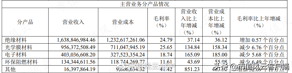 毅昌科技（女富豪控股三家上市公司）