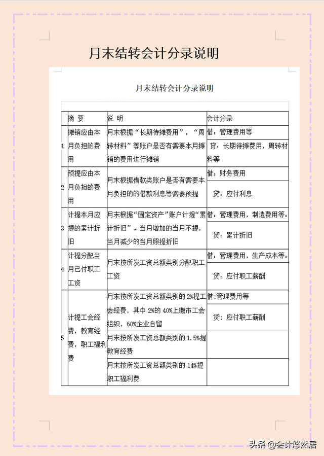 生产成本期末结转分录，生产成本期末结转分录怎么算（教你月末计提、摊销、结转）