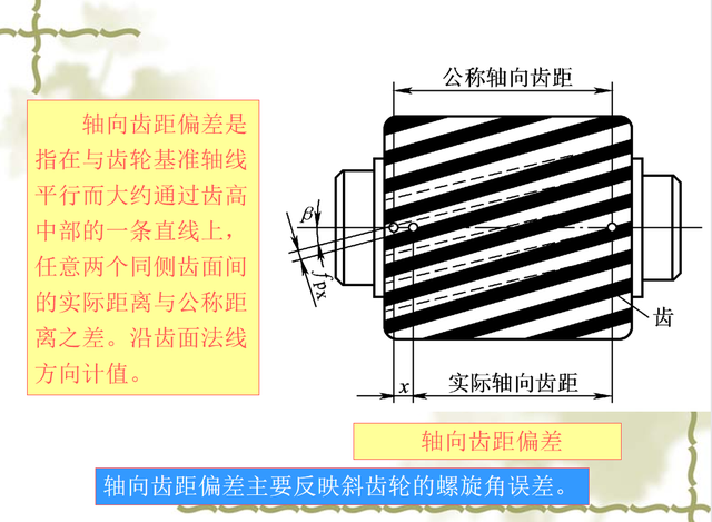 FPT是什么意思，cia是什么意思（<10-2/10>渐开线圆柱齿轮的偏差和公差）
