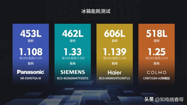 冰箱销量排行榜，冰箱排行榜（2022年1月京东冰箱品牌销量排行榜）