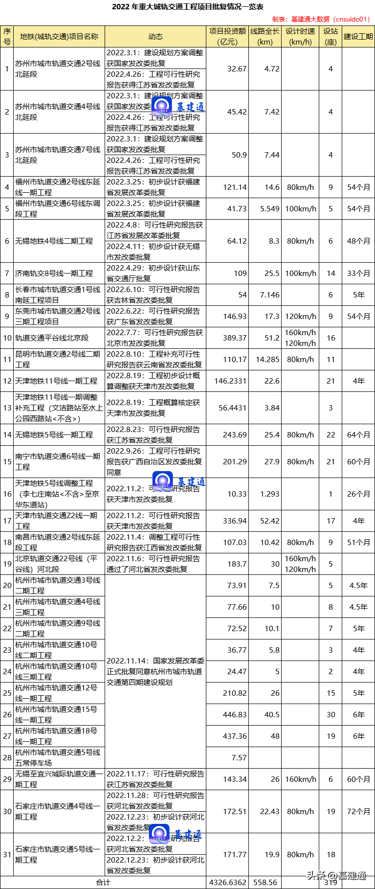 中国交通建设股份有限公司（5964亿）