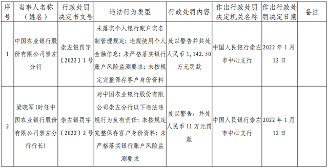 农行怎么查开户行，银行开户查询（农行“莫名开户”事件引来千万罚单）