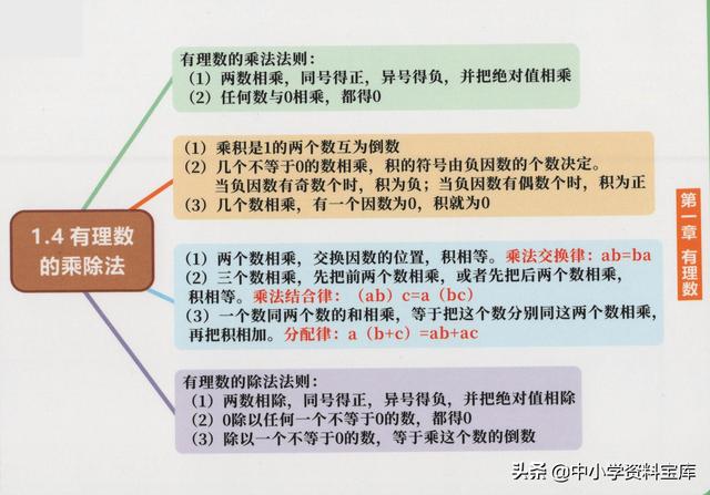 一元一次方程思维导图，初中数学知识点思维导图（初中数学精品思维导图——七年级上册）