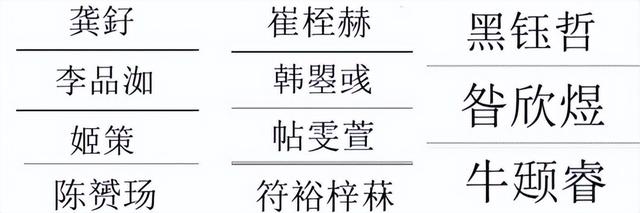 火字旁的字取名，取名常用的火字旁的字推荐（你家娃名上榜了吗）