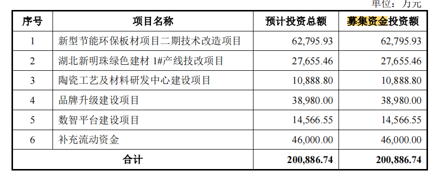 广东明珠集团（恒大是第一大客户）