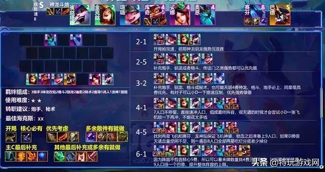 云顶之弈阵容推荐，云顶之弈好用阵容推荐（最新装备合成图+六大最强阵容献上）