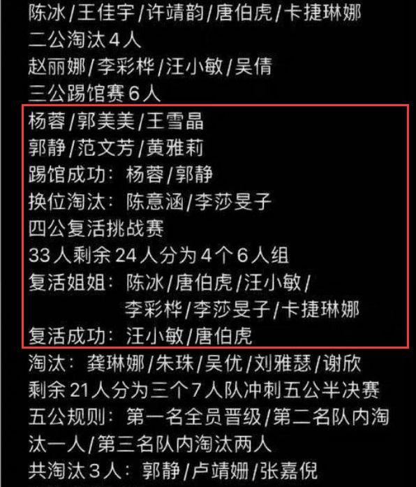 乘风破浪的姐姐成团名单分析，《浪姐4》成团名单曝光