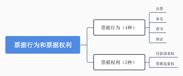 特约商户扣款怎么回事，支付宝特约商户扣款是什么原因（支付结算法律制度）